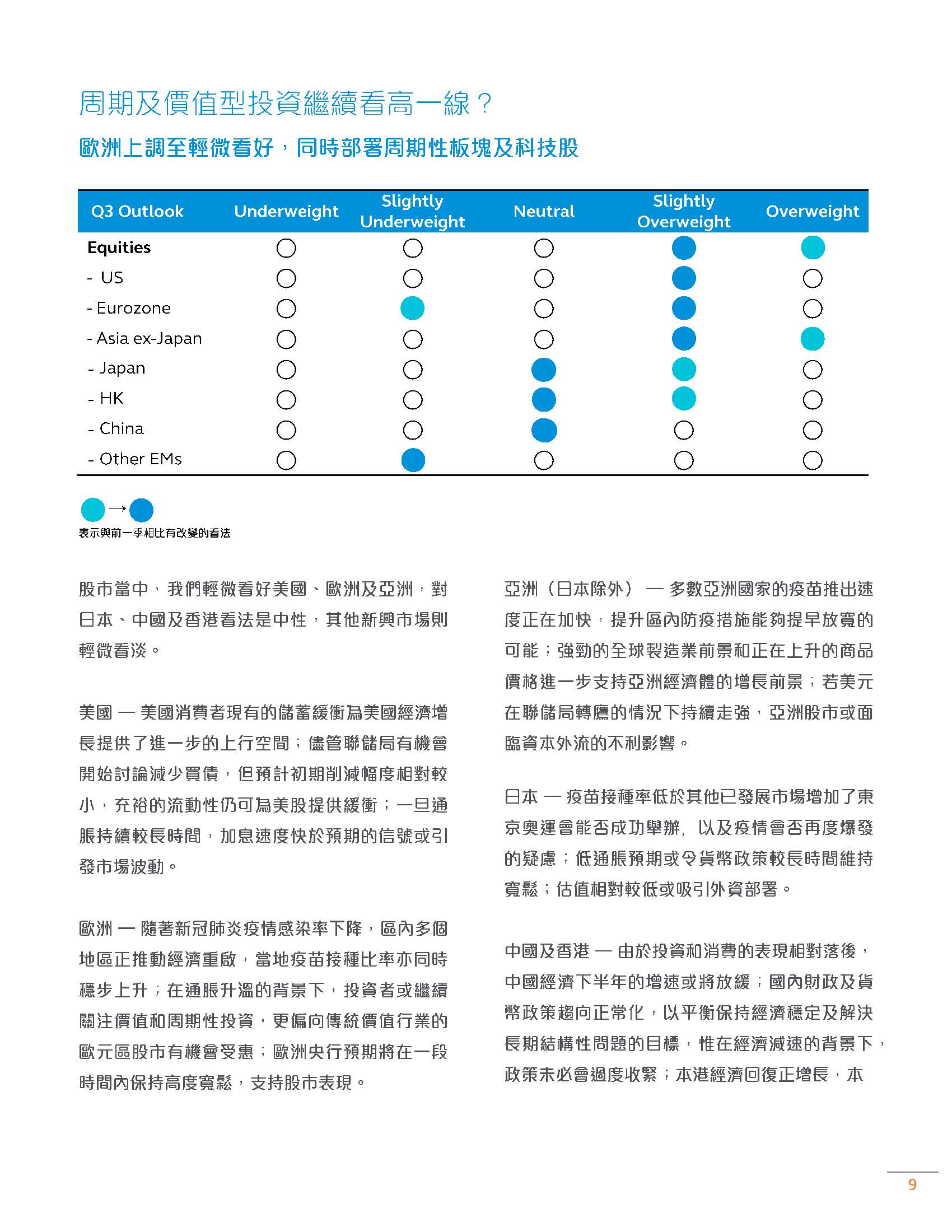 2021下半年經濟與資產配置展望