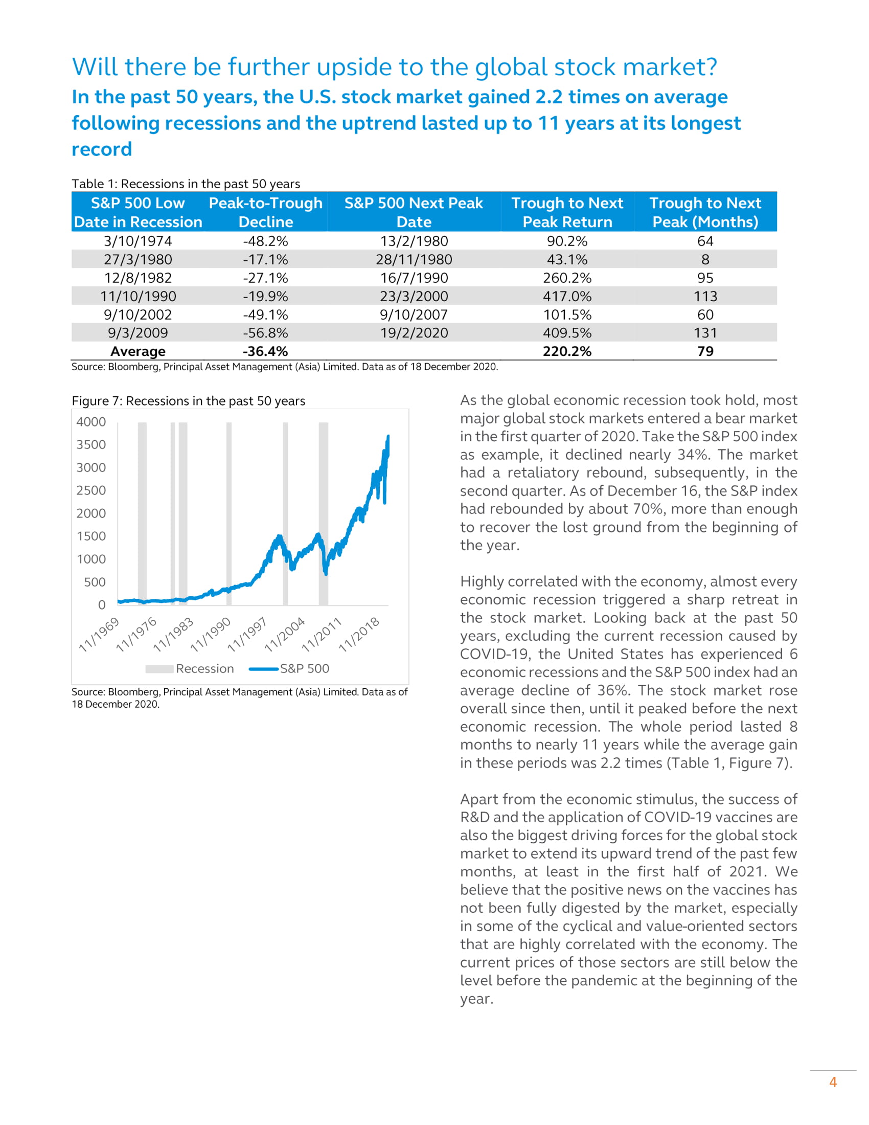 2021 Economic and Asset Allocation Outlook