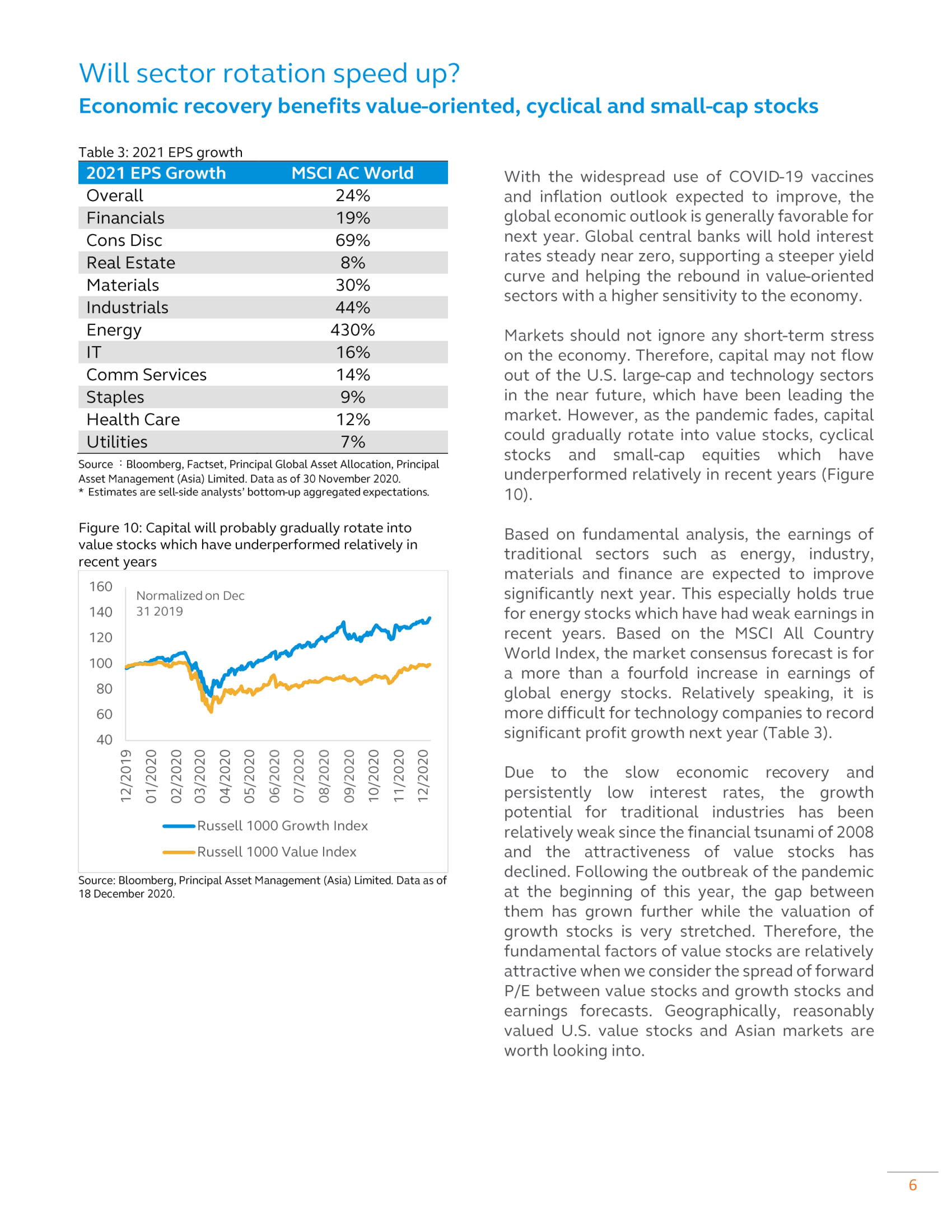 2021 Economic and Asset Allocation Outlook