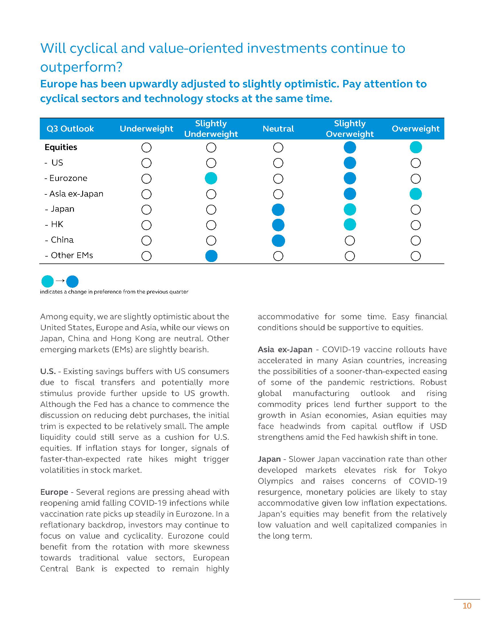 2021 2H Economic and Asset Allocation Outlook