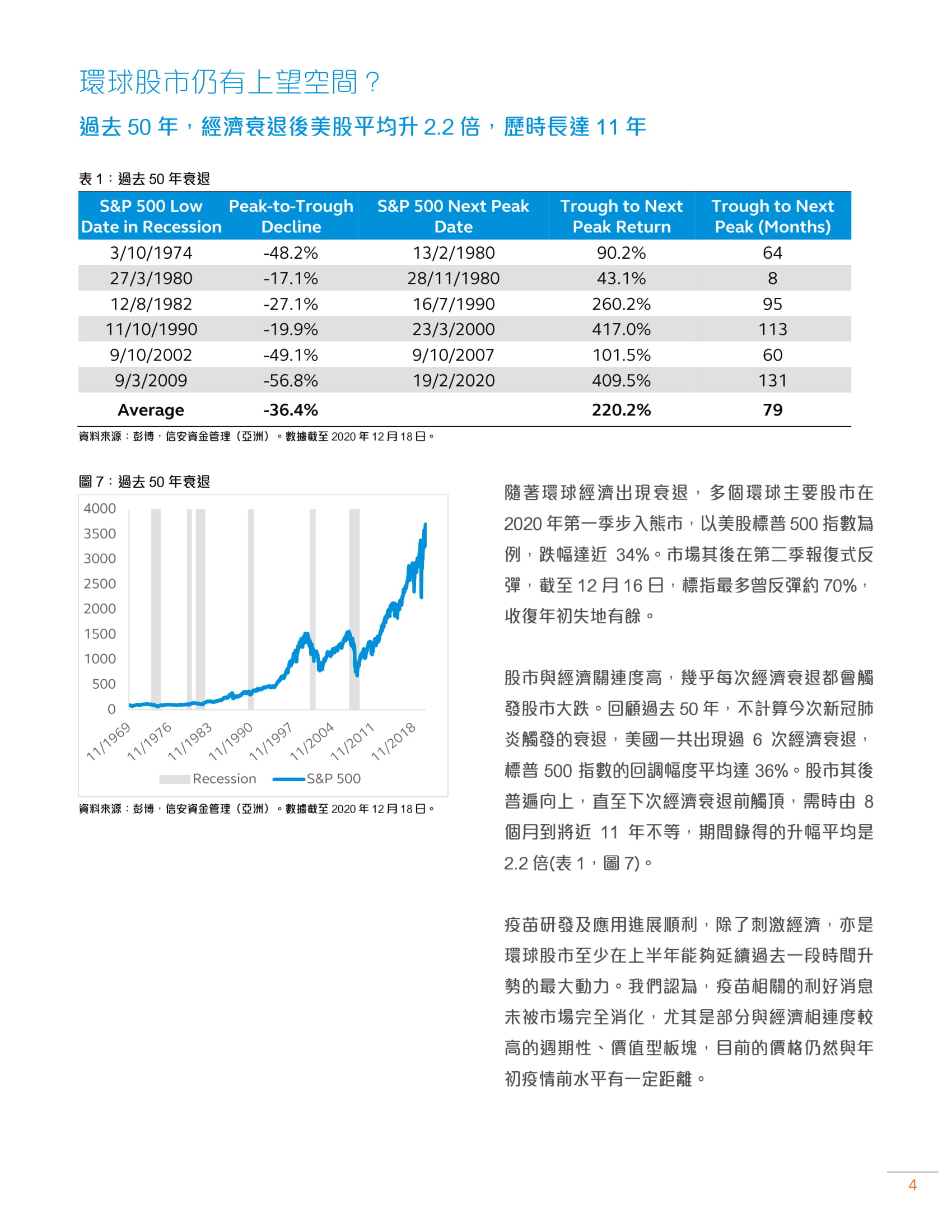 2021 Economic and Asset Allocation Outlook