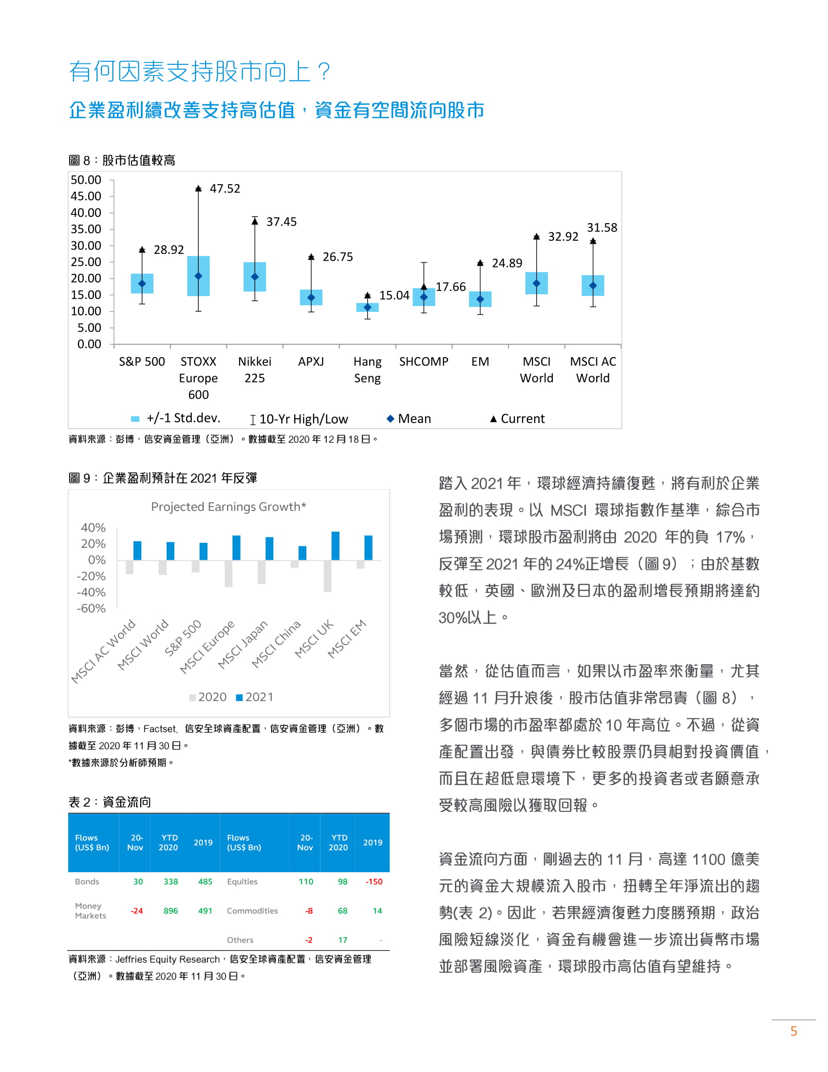 2021 Economic and Asset Allocation Outlook