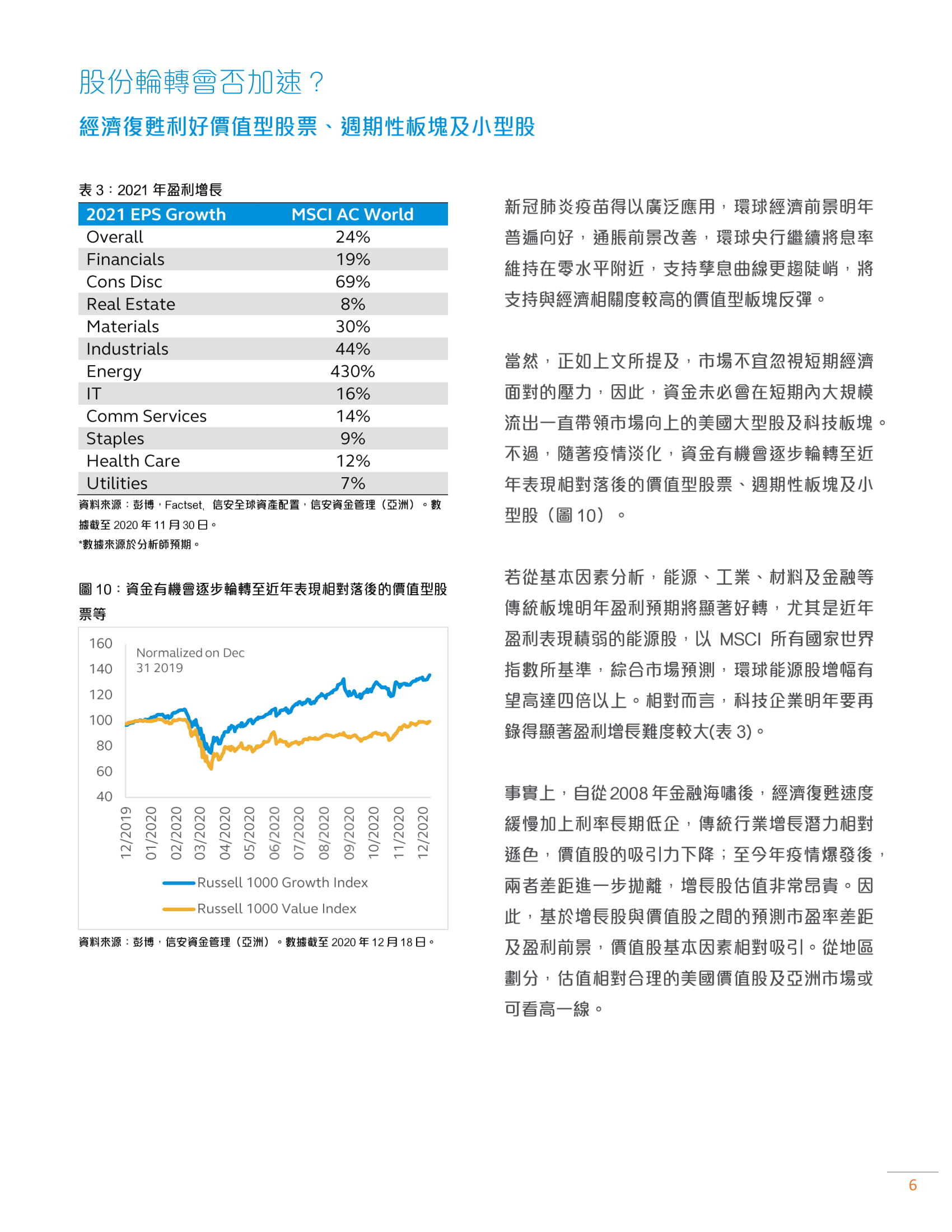 2021 Economic and Asset Allocation Outlook