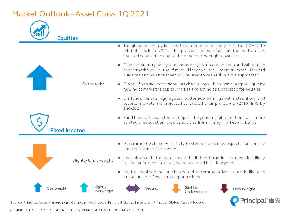 Q1 2021 Quarterly Market Outlook_1