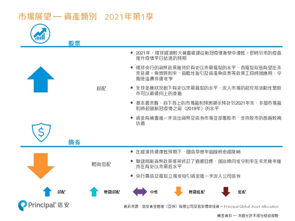 Q1 2021 Quarterly Market Outlook_1