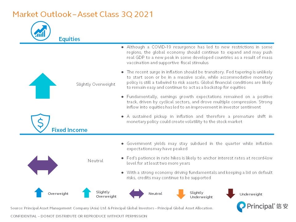 Quarterly Market Outlook - Q3 2021