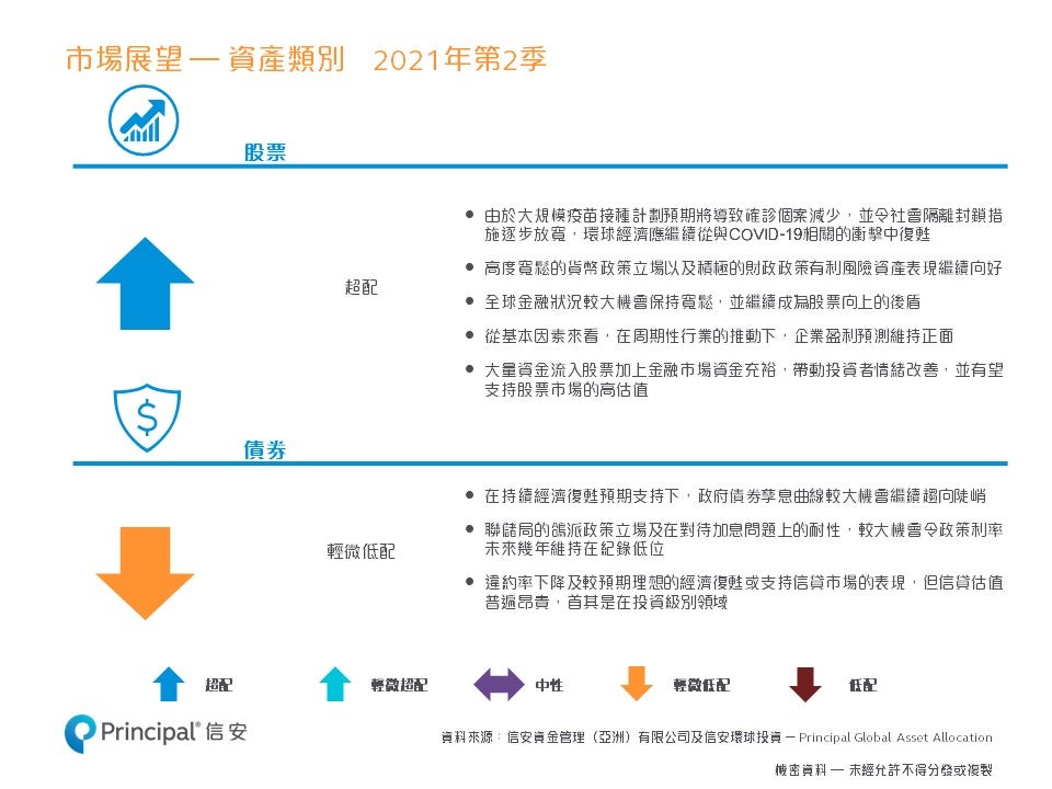 Investment Outlook Q2 2021