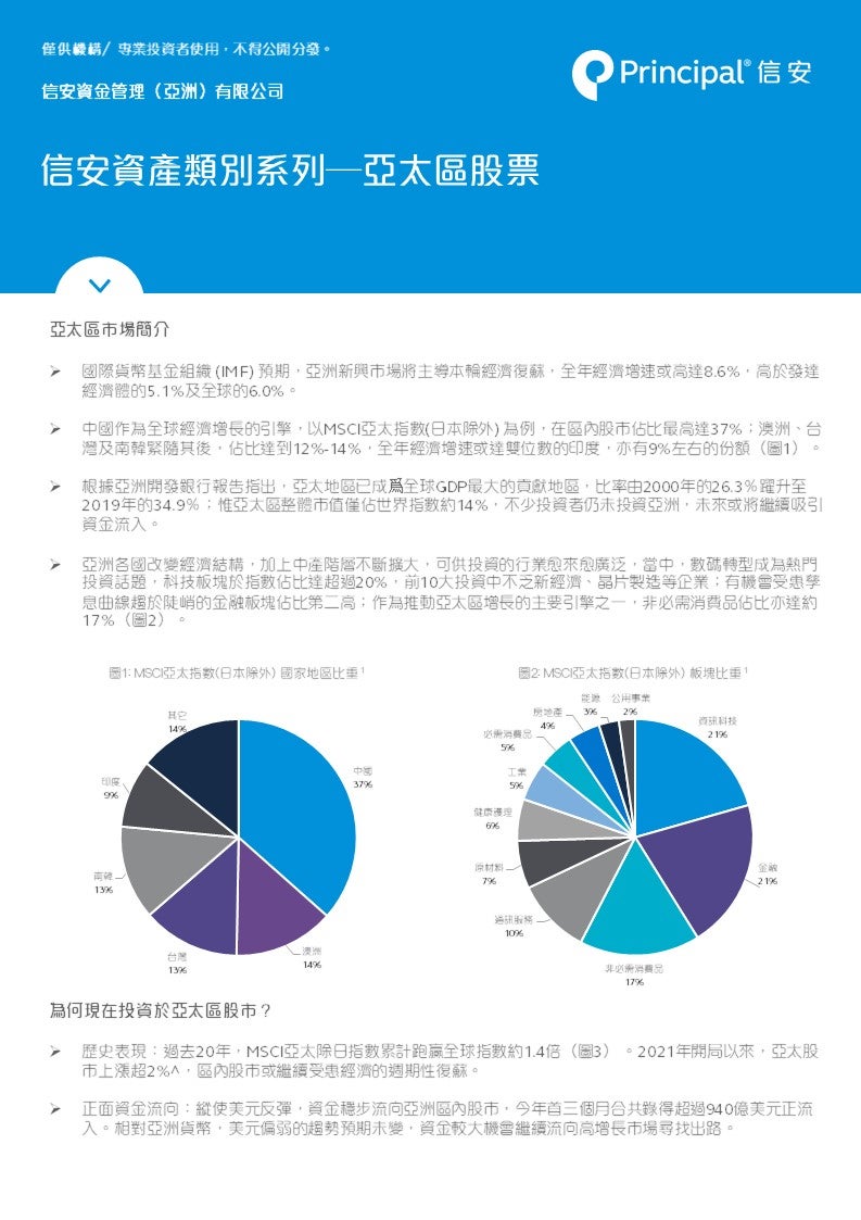 Principal Asset Class Series -- Asia Pacific Equity