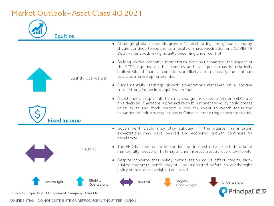 Quarterly Market Outlook - Q4 2021