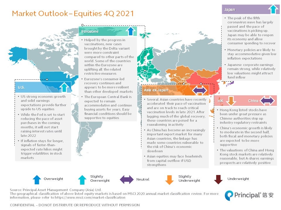 Quarterly Market Outlook - Q4 2021