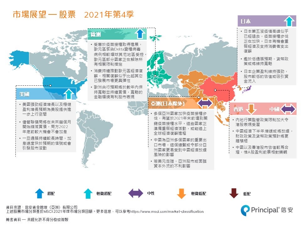 每季市場展望 - 2021年第四季