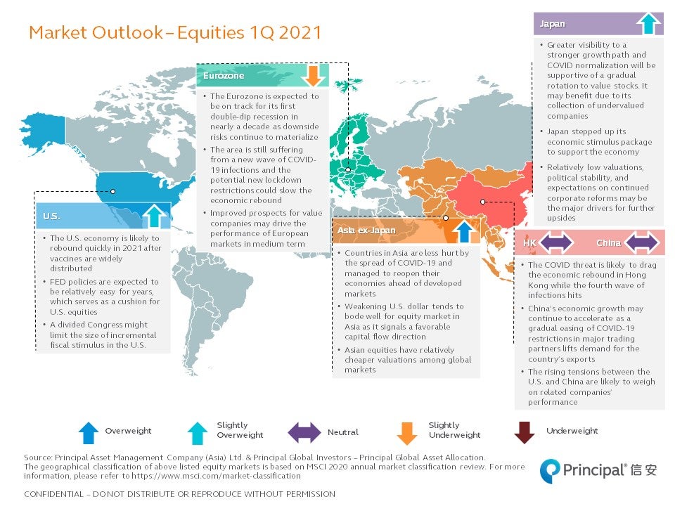 Investment Outlook Q1 2021