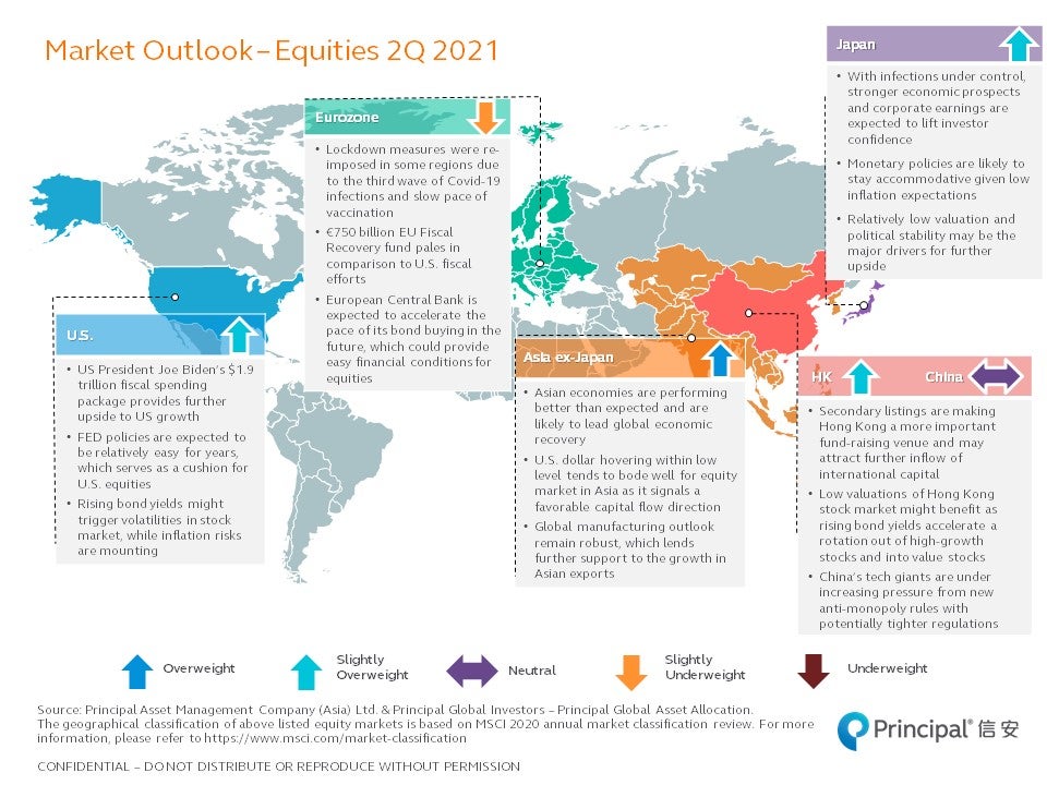 Investment Outlook Q2 2021