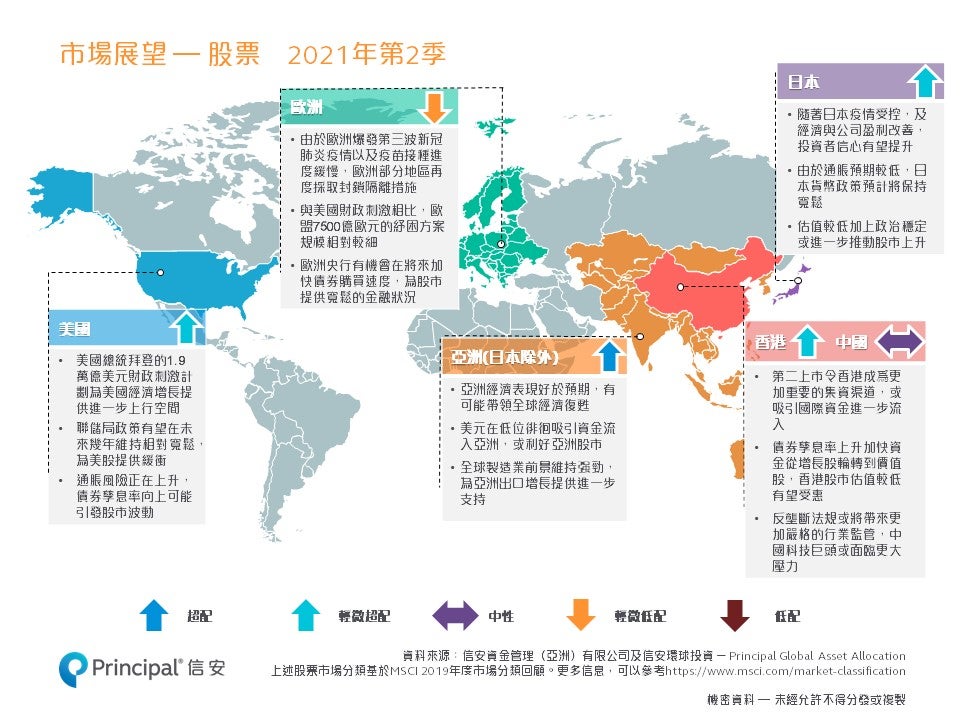 Investment Outlook Q2 2021