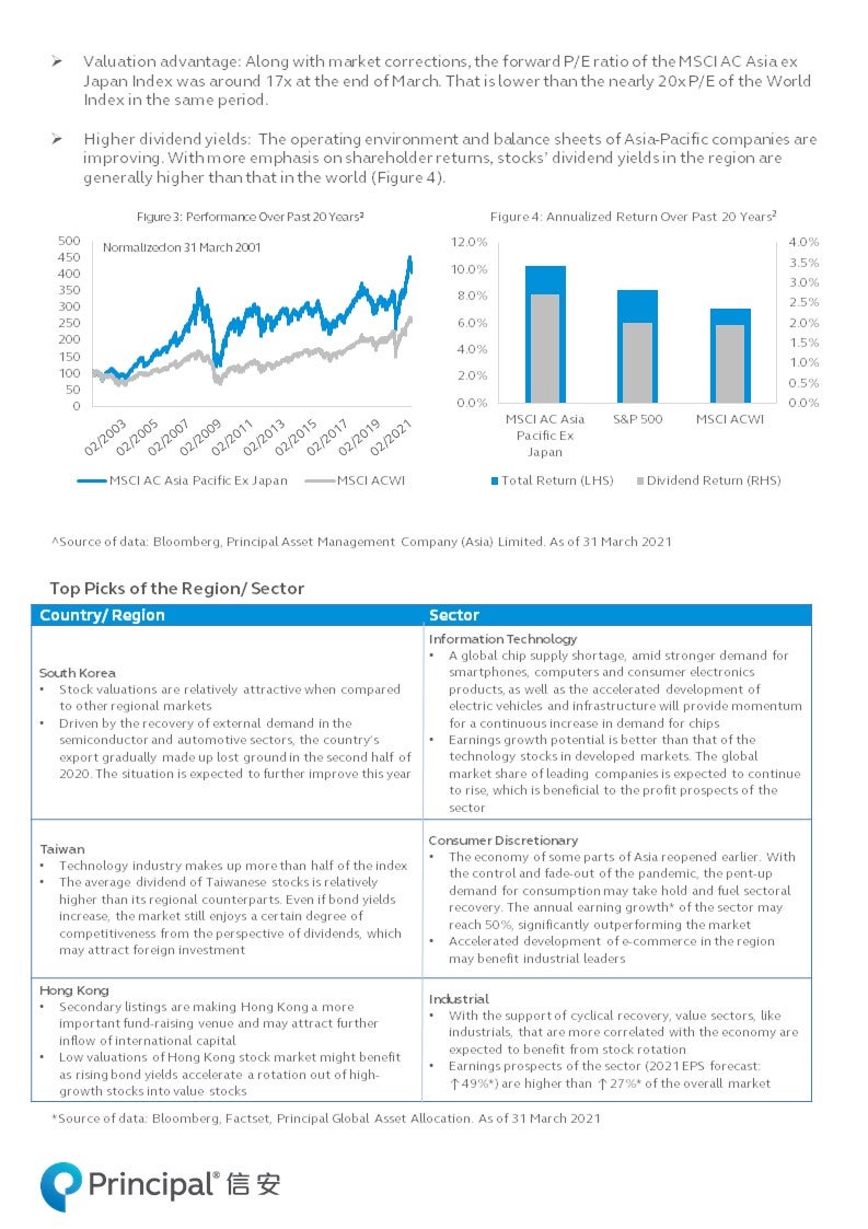 Principal Asset Class Series -- Asia Pacific Equity