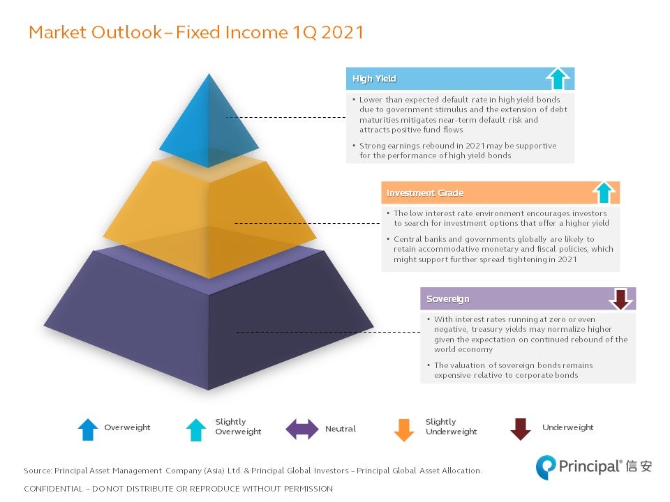 Q1 2021 Quarterly Market Outlook_3