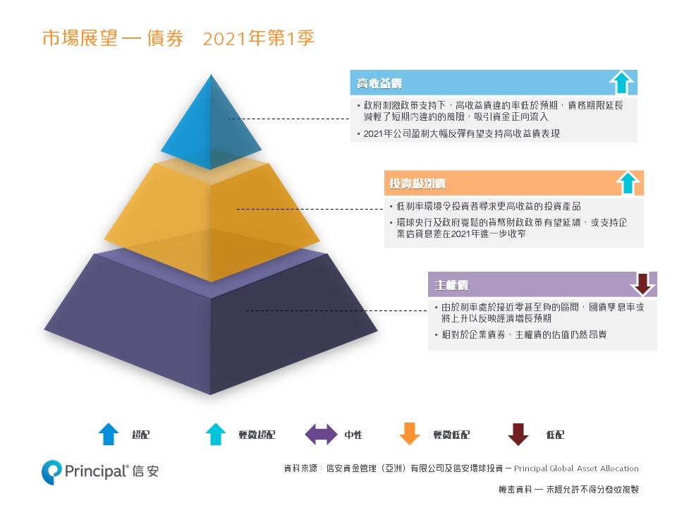 Q1 2021 Quarterly Market Outlook_3