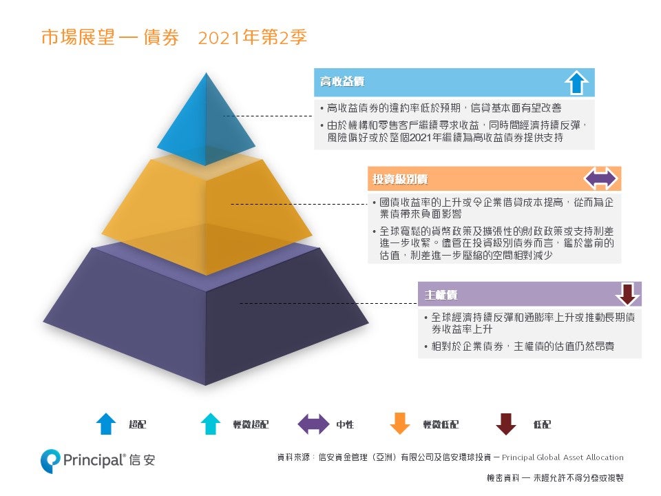 Investment Outlook Q2 2021